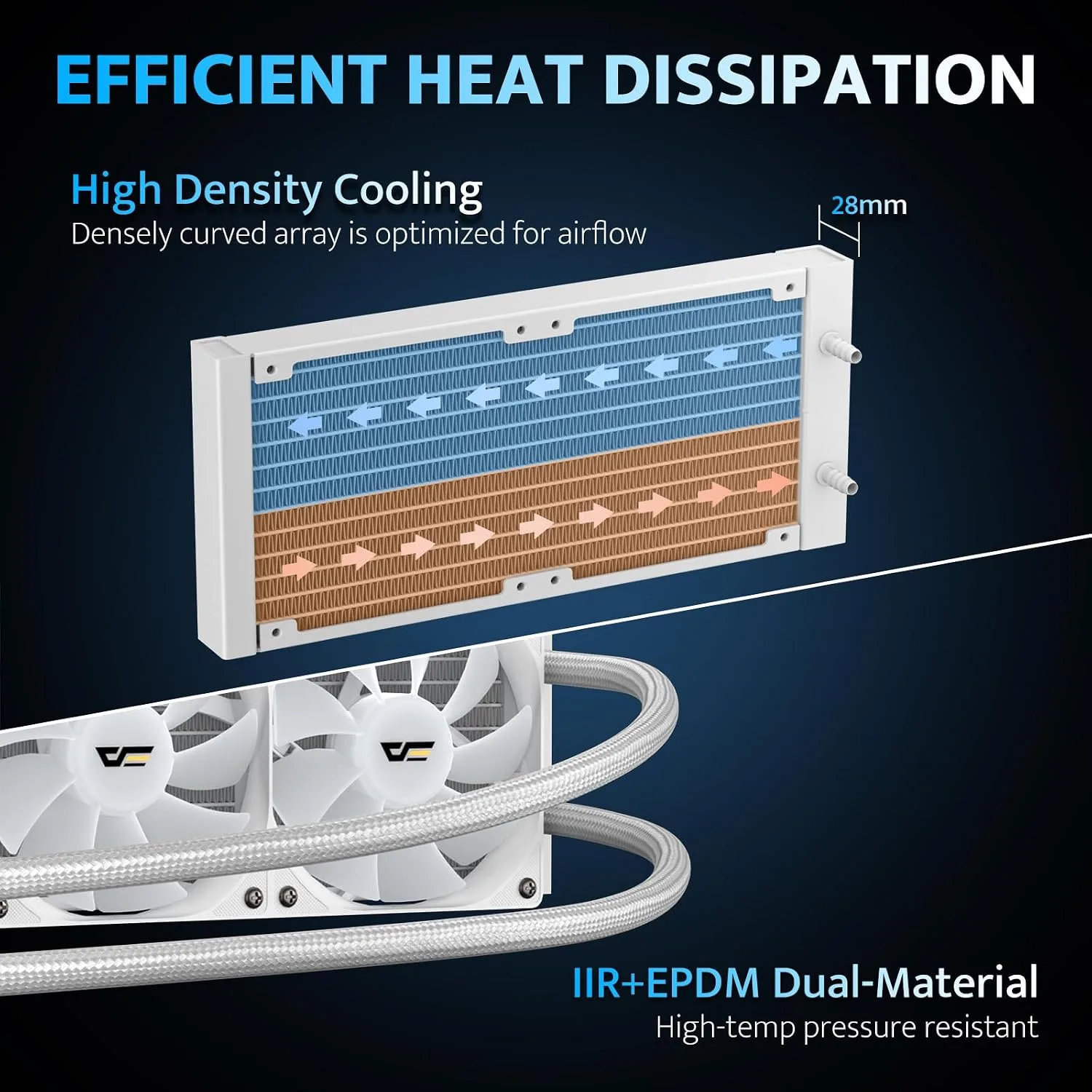 darkFlash DG240 All-in-one Liquid CPU Cooler, High-Performance Pump, ARGB Sync, PWM Daisy Chain Connection Fans, AIO Cooler Compatible with Intel 1851/1700, AMD AM4/AM5 (White, 240mm AIO)