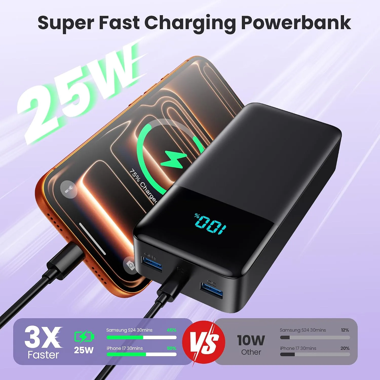 Portable Charger Power Bank 50800mAh,25W USB C Fast Charging Battery Pack with 3 Built in Cables & LED Display,6 Outputs 2 Inputs Travel Essentials Phone Charger for iPhone 18/17/16/15,Galaxy,Android