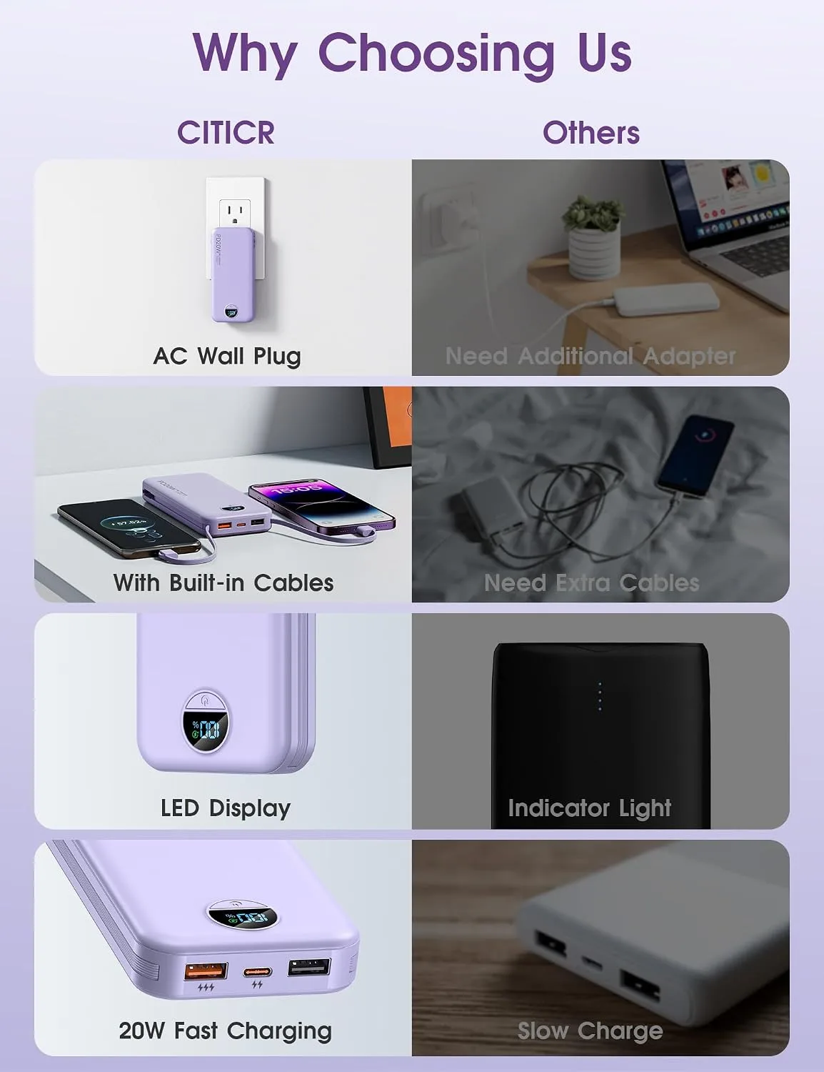 citicr Portable Charger 10000mAh PD20W w/Built-in Cables & Wall Plug Purple