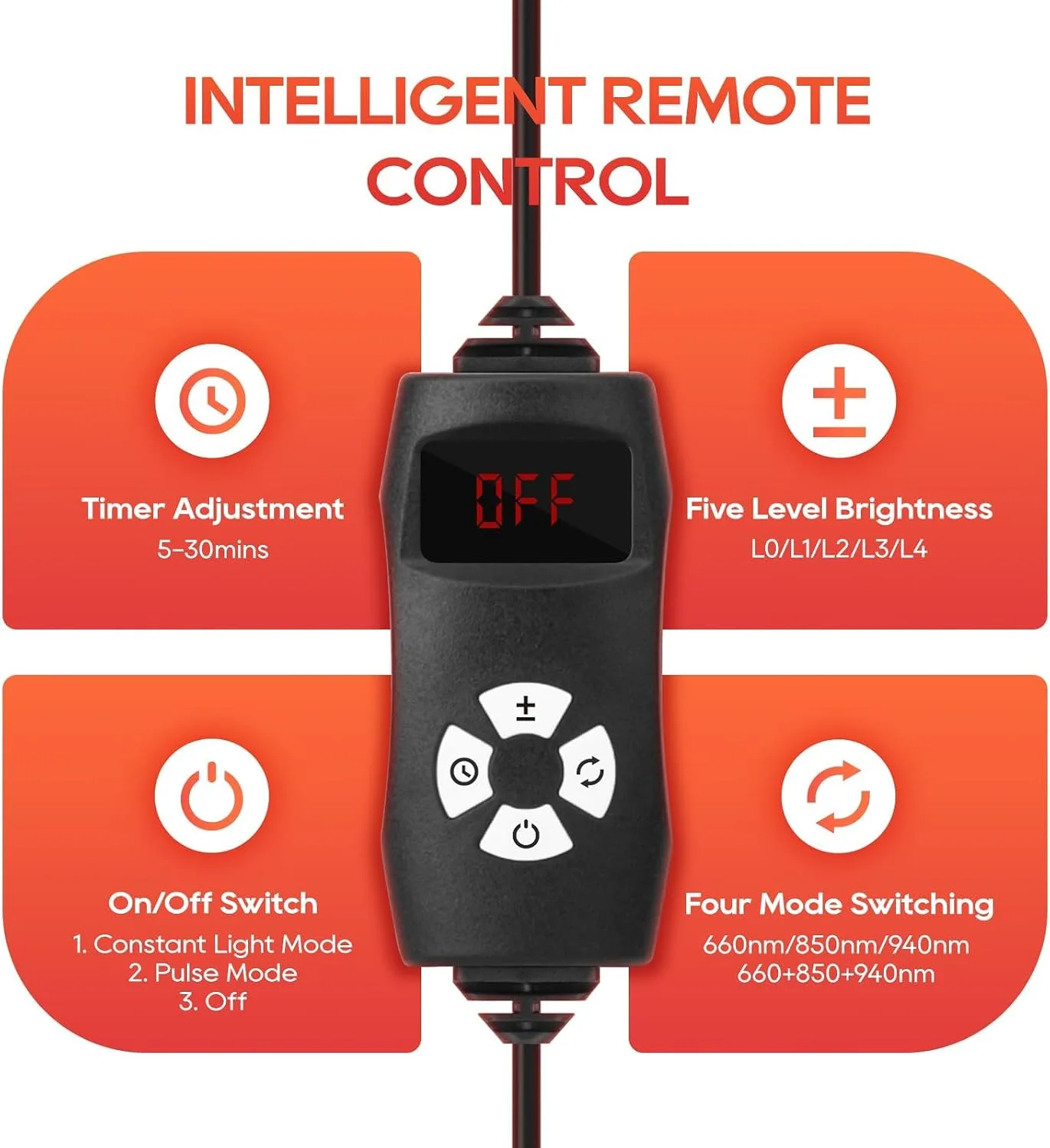 Red Light Therapy for Body and Face, 660nm 850nm 940nm Infrared Redlight