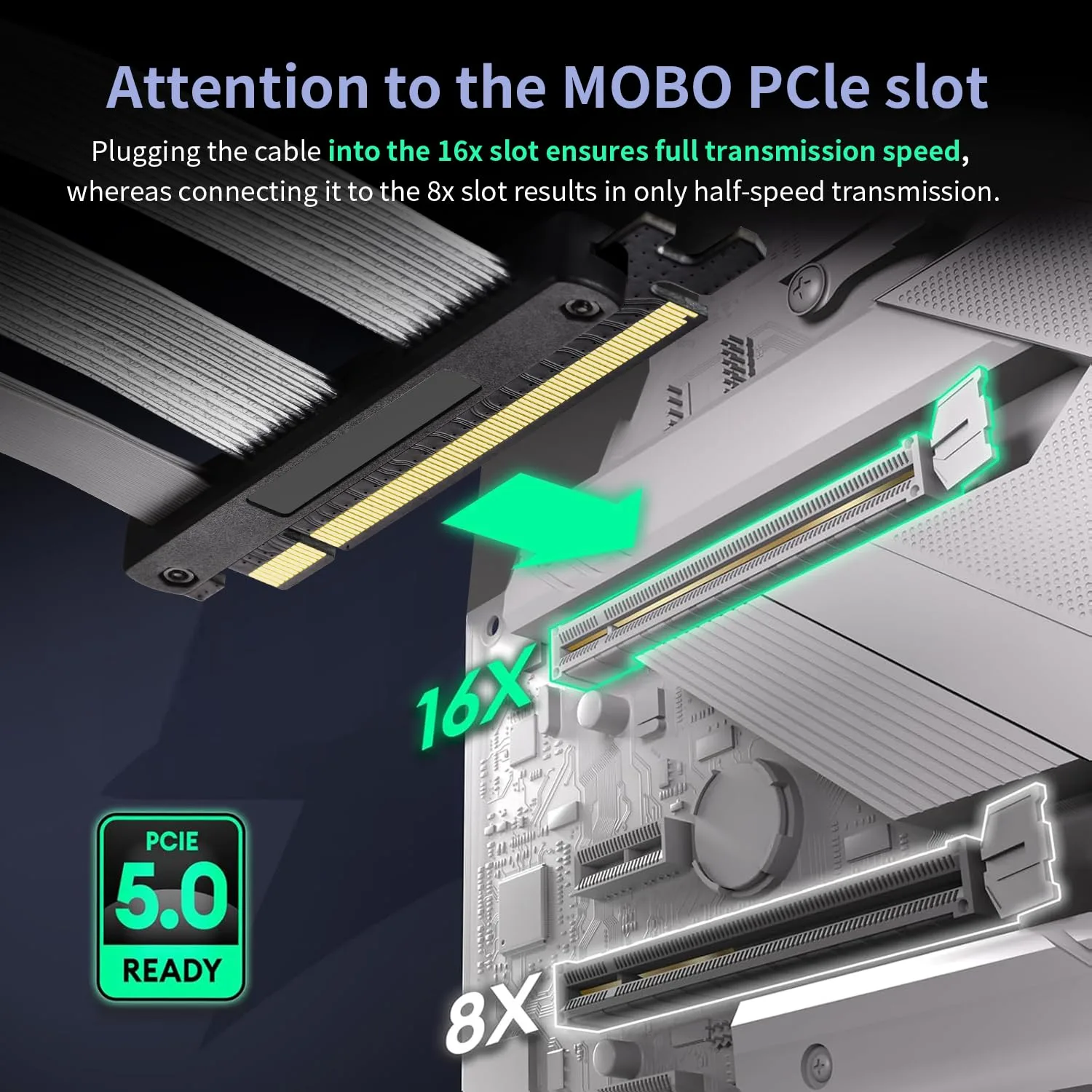 PCIE 5.0 Riser Cable with 3 Slots Vertical GPU Mount Bracket Kit, Gen 5 GPU Graphics Card Extension Cable, PCI-E 16X 128GB/s Compatible with PCIE 4.0 and WRX80/ 90E, RTX4090/ 5090/ RX7900XTX, 300mm
