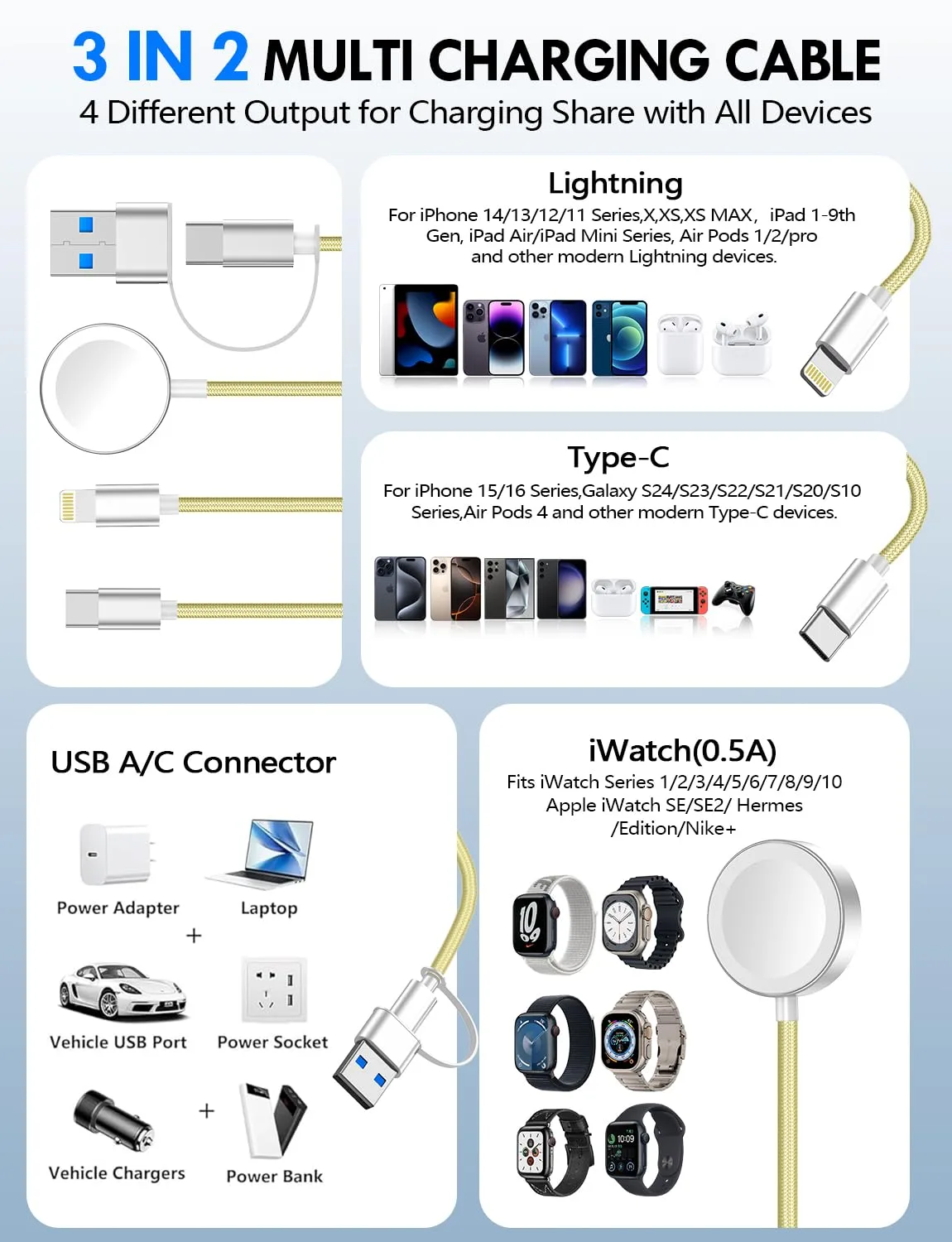2Pack Travel Essentials for Apple Watch Charger,3-in-2 Multi Charging Cable