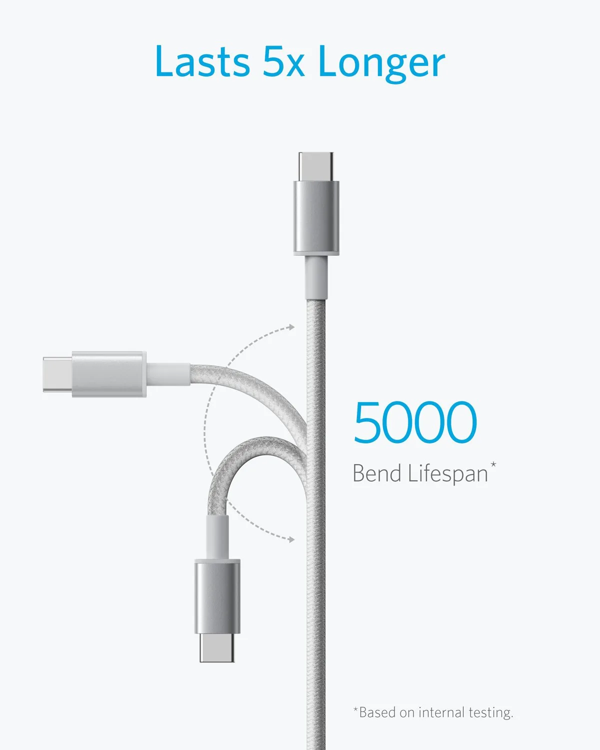 Anker USB A to USB C Cable, USB to USB C Cable (2-Pack, 6 ft, Silver)