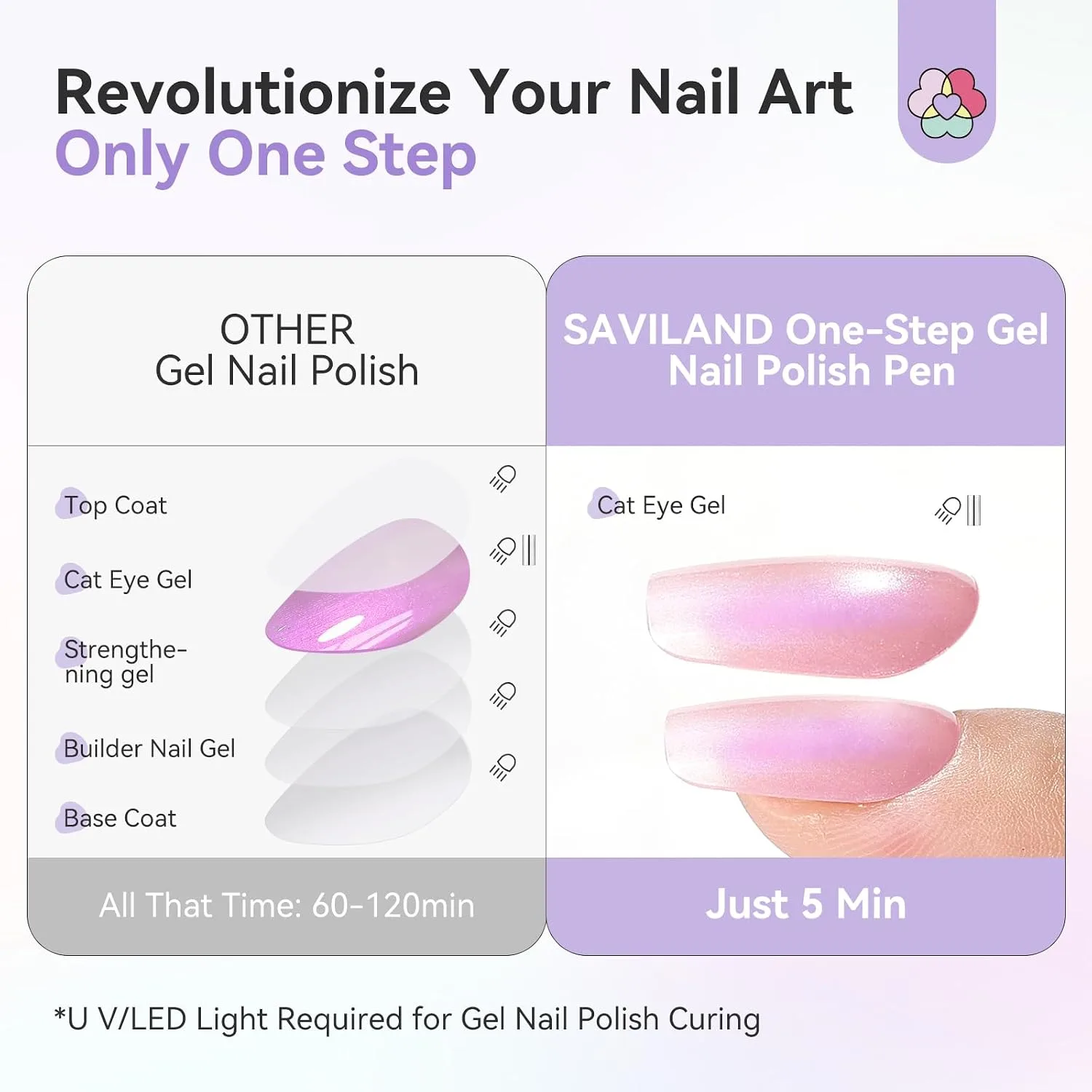 SAVILAND One Step Gel Nail Polish Pen Set, 5 in 1 One Step Gel 6 Colors