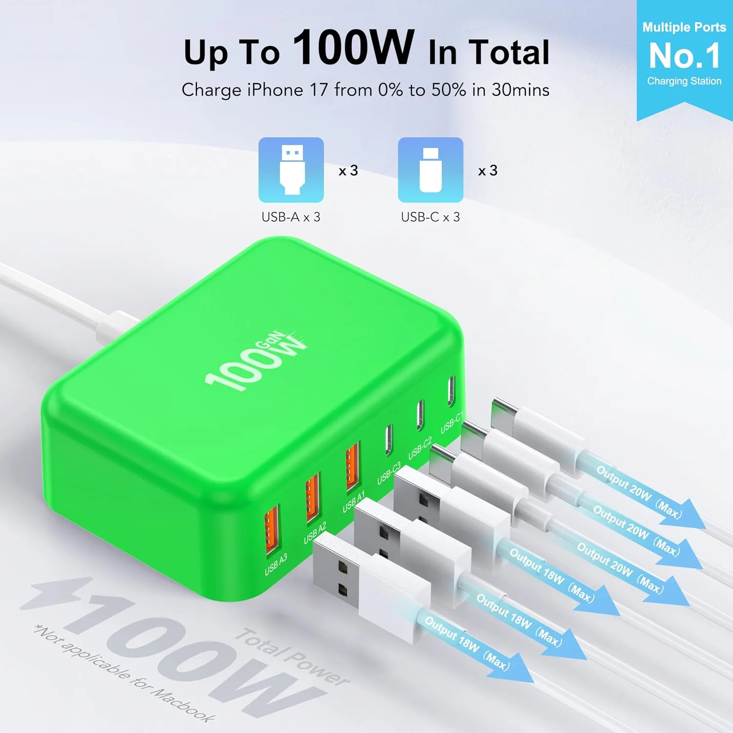 USB Fast Charger Block 50% Smaller 100W Max 6-Port GaN USB Charging Station