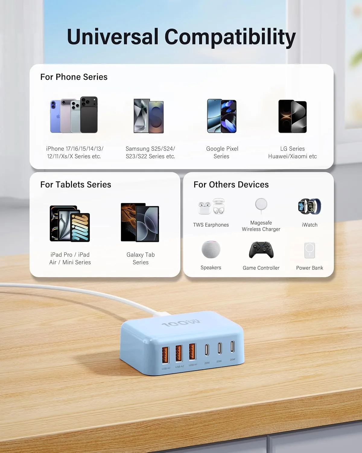 USB Fast Charger Block 50% Smaller 100W Max 6-Port GaN USB Charging Station