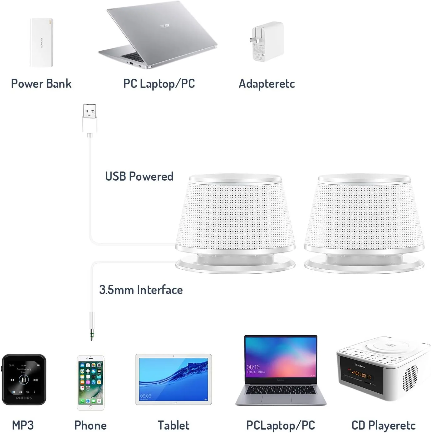 Sanyun SW102 Computer Speakers for Desktop PC Laptop, 2.0 USB Powered
