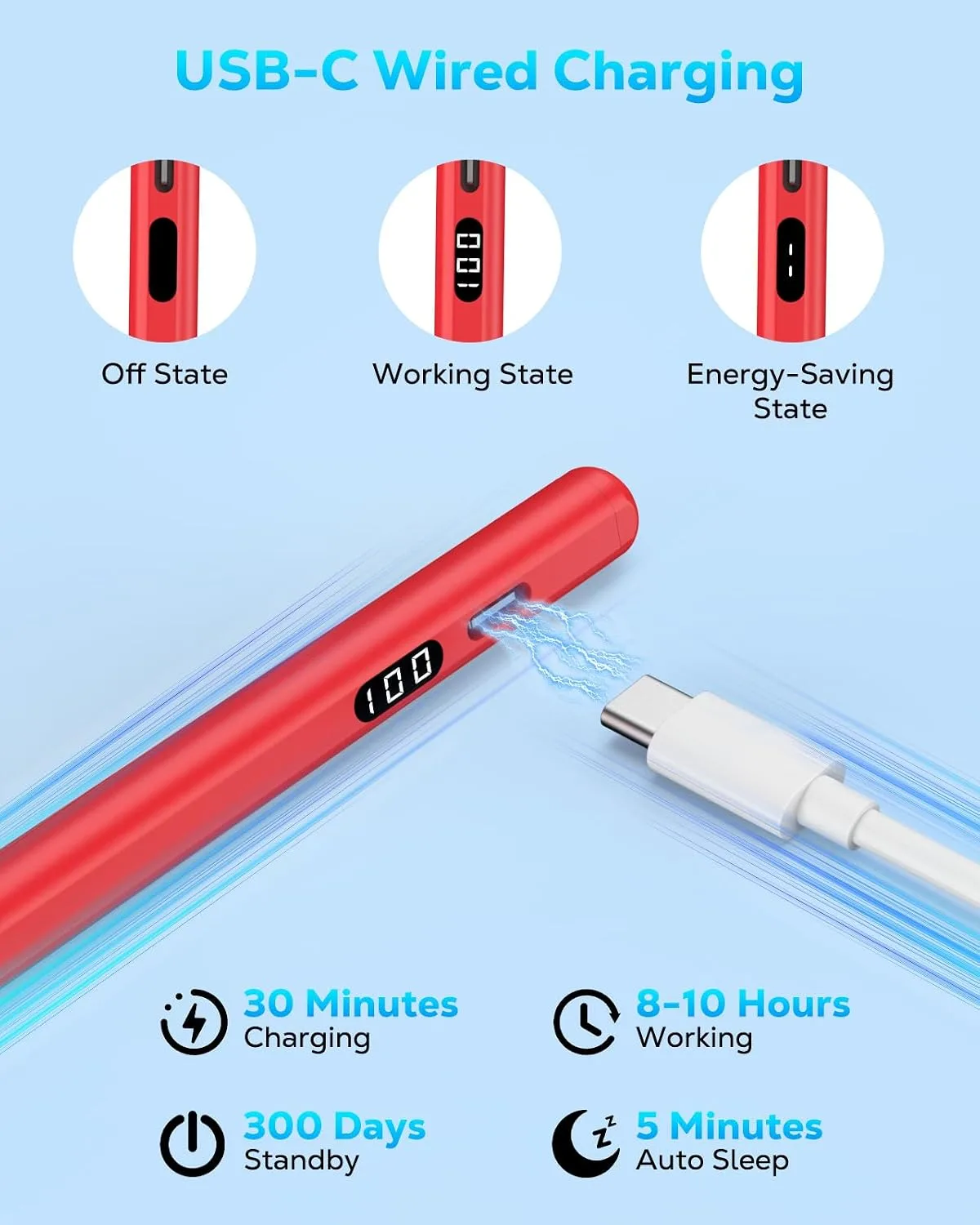 MoKo Stylus Pen for iPad 2018-2026, USB-C Charge Pencil with LED Display