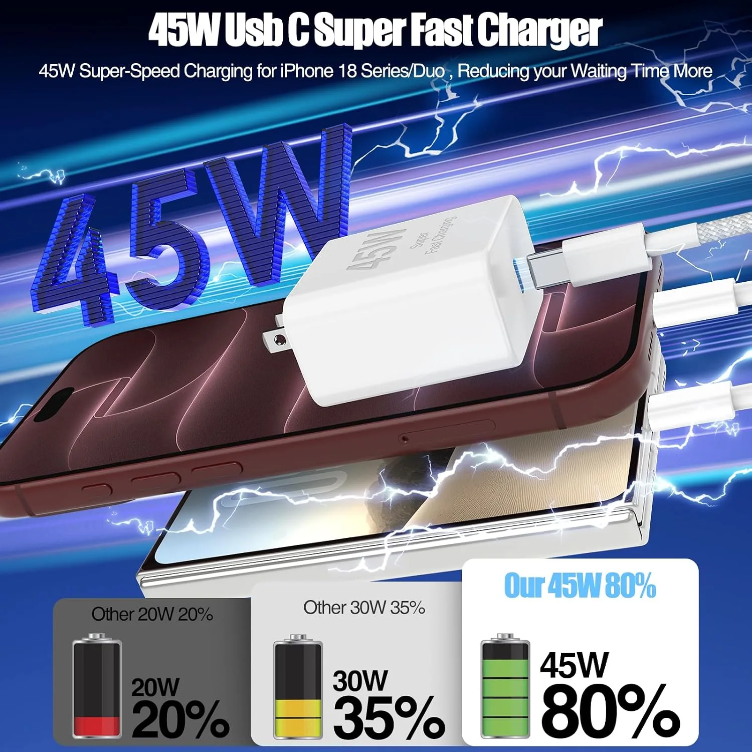 45W iPhone 18 17 16 Pro Max Charger Fast Charging with Braided Fast Cable