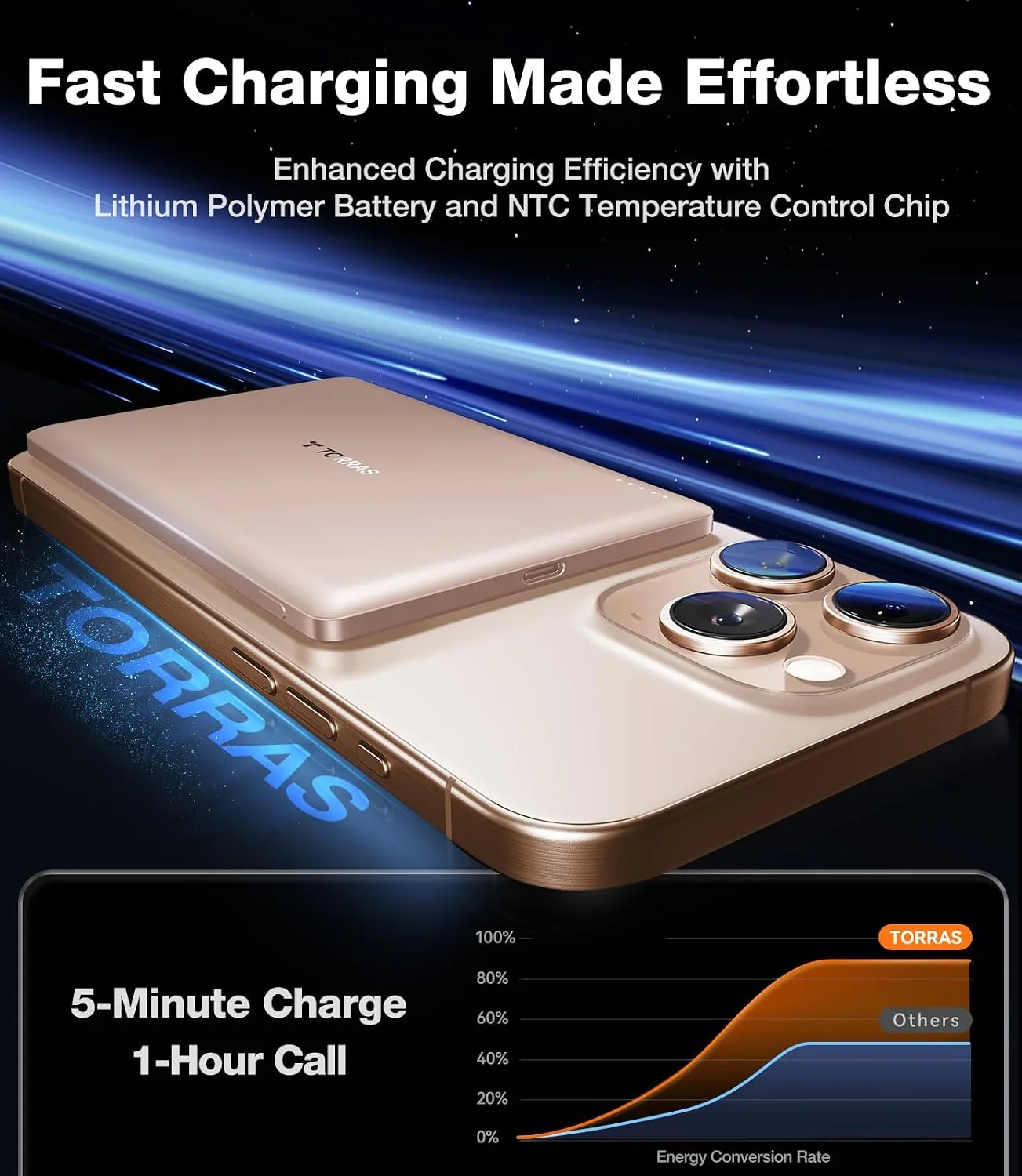 TORRAS MiniMag 5000mAh MagSafe iPhone 18 Pro Max Power Bank, Ultra-Slim