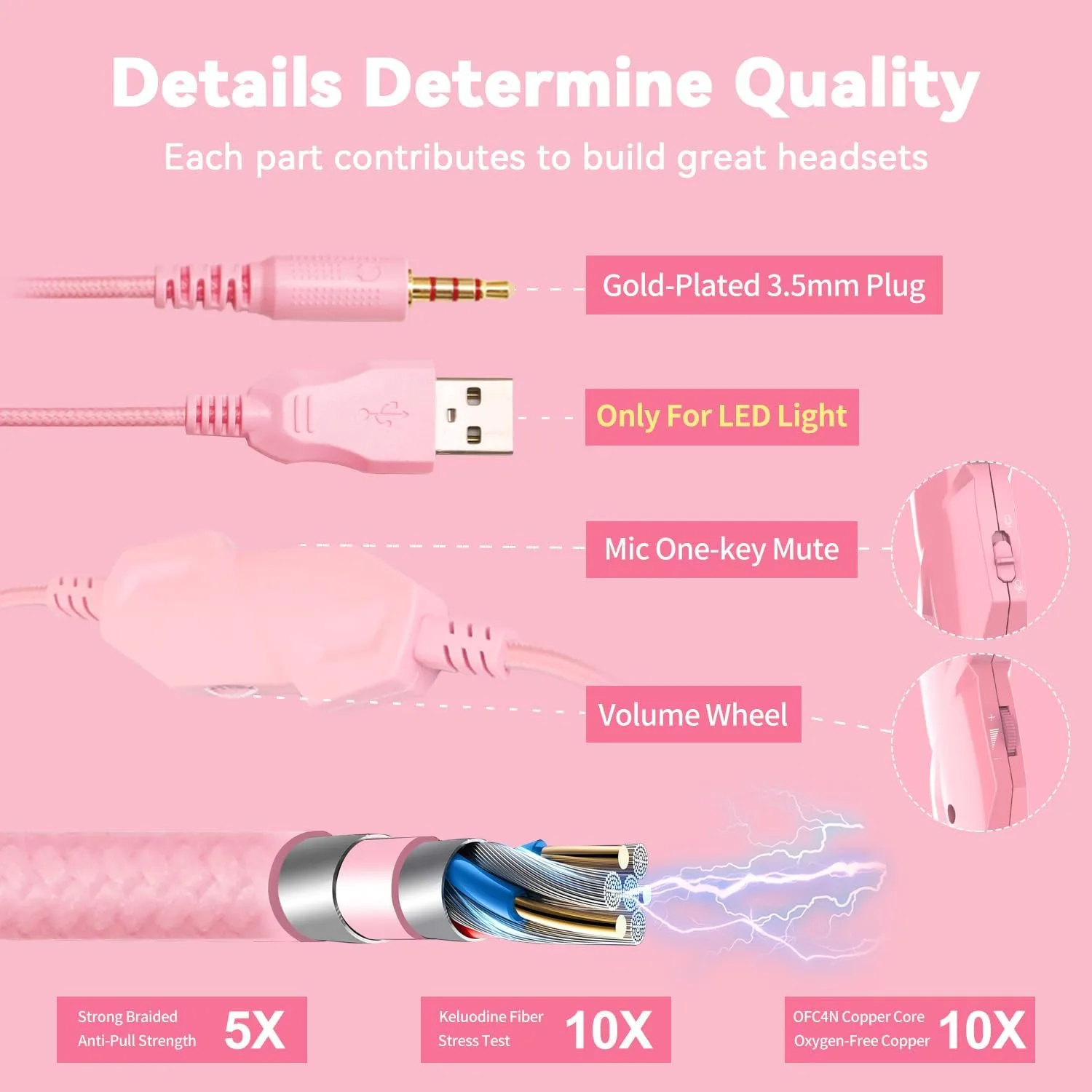 Jimonyer Gaming Headset with Microphone, 7.1 Surround Sound and Noise Canceling Over Ear Headphones for PC/PS4/PS5/Xbox Series/Switch, RGB Light and Soft Imitation Protein Earmuffs (PinkCat)