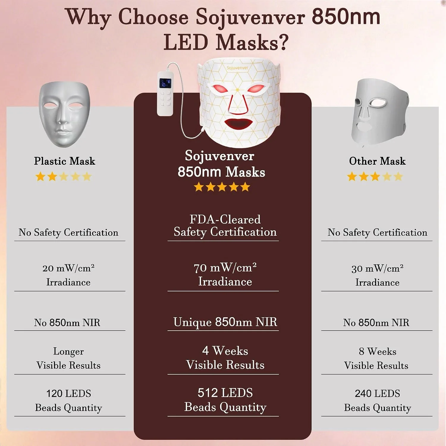Red Light Therapy Mask for Face, 8 Color LED Mask for Anti-Aging