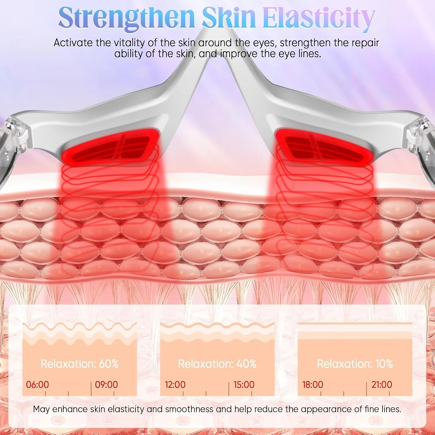 Under-Eye Light Therapy Device for Eye Bags, Dark Circles & Fatigue, White