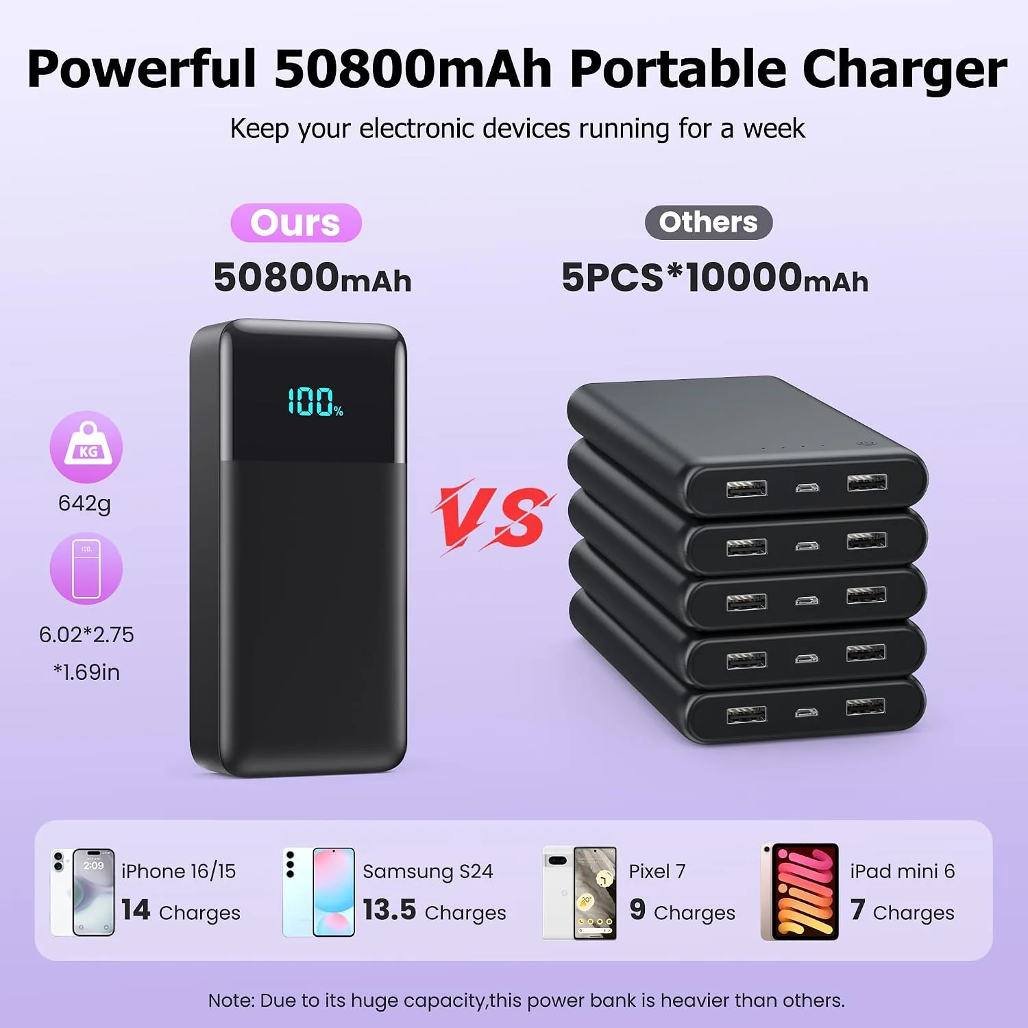 Portable Charger Power Bank 50800mAh,25W USB C Fast Charging Battery Pack with 3 Built in Cables & LED Display,6 Outputs 2 Inputs Travel Essentials Phone Charger for iPhone 18/17/16/15,Galaxy,Android