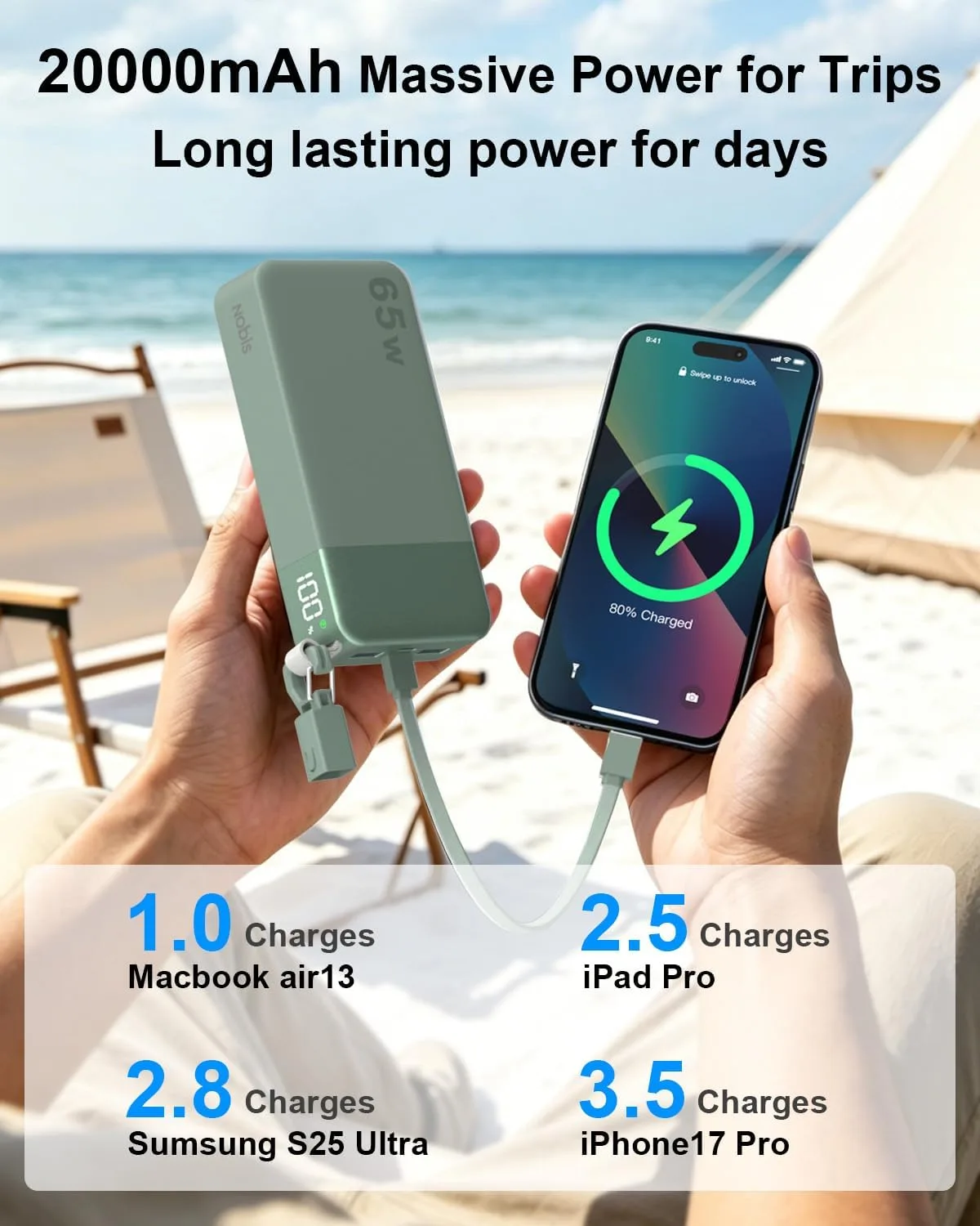 NOBIS Portable Charger 65W 20000mAh Power Bank with Detachable C-Cable