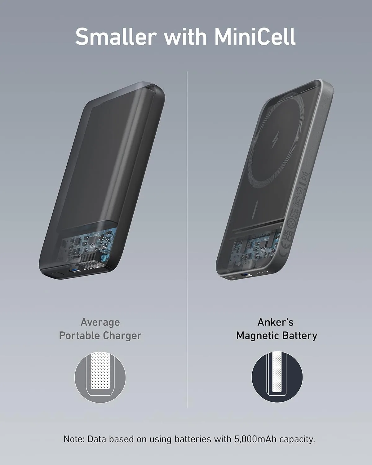Anker 621 MagGo Power Bank, 5,000mAh Magnetic Portable Charger