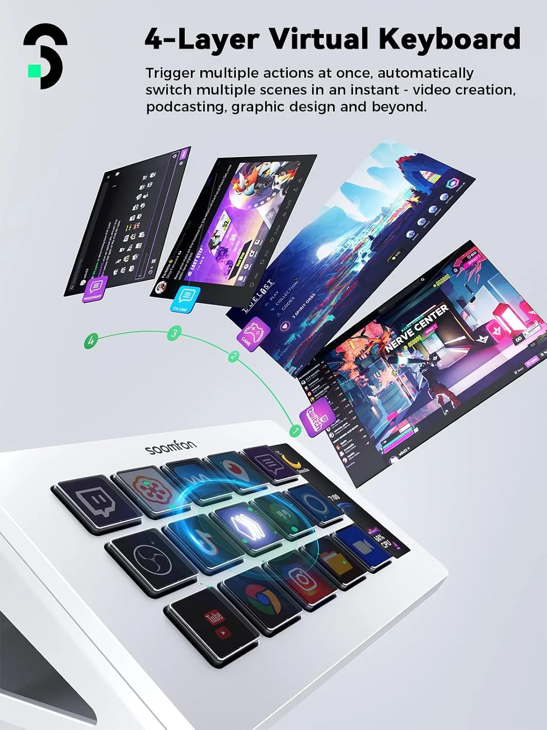 SOOMFON Stream Controller Studio Control Deck 15 Macro Keys and Dashboard