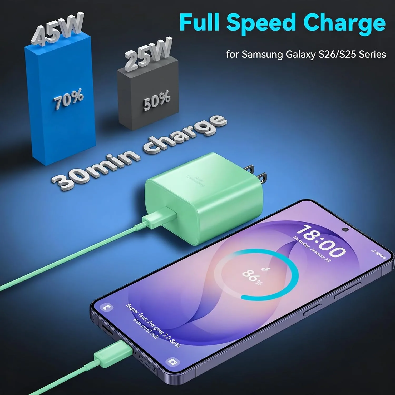 45W Super Fast USB C Android Type C Phone Charger Fast Charging 6.6FT Cord