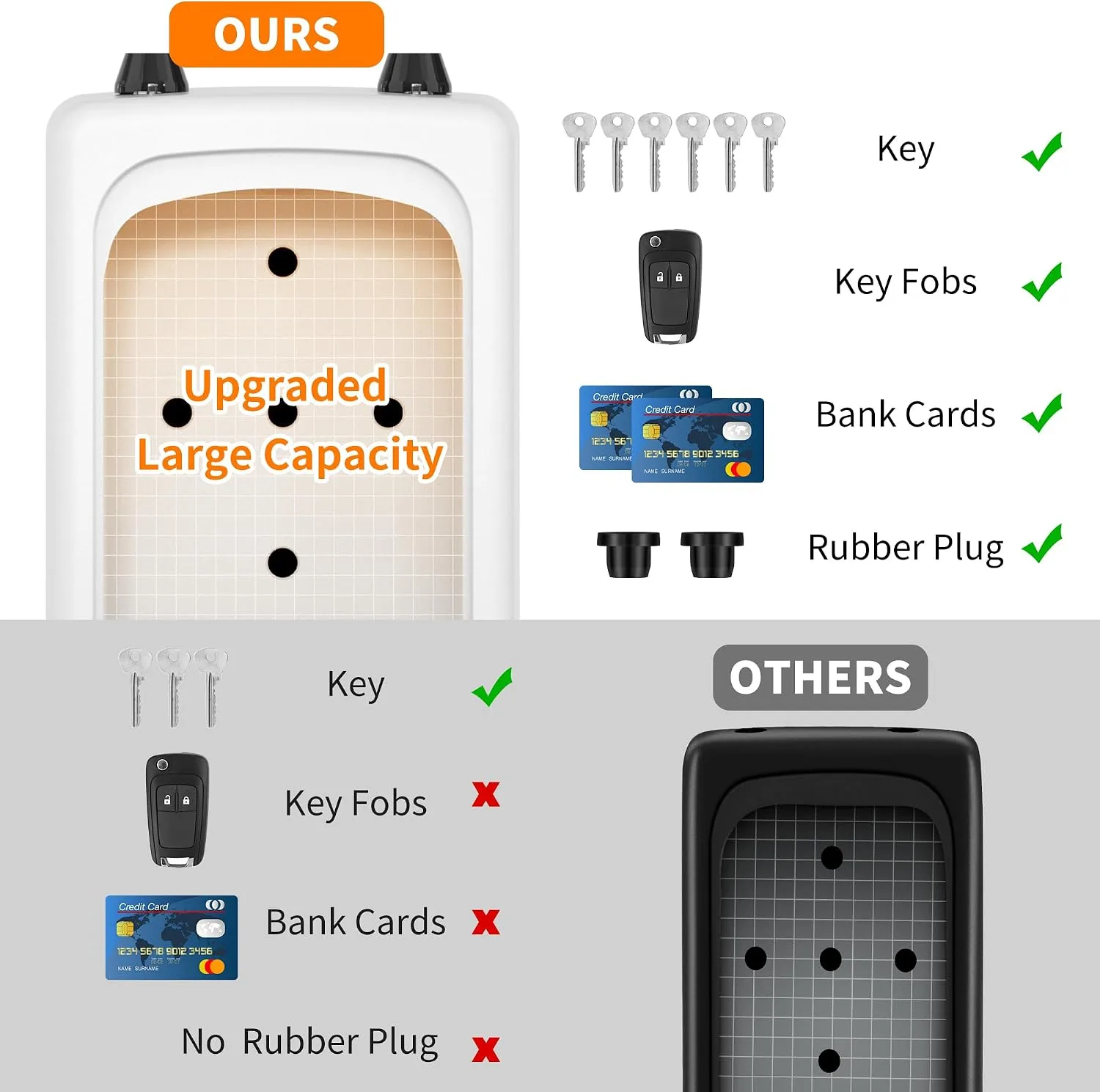 Portable Key Lock Box, Upgrade Clearly Visible Numbers, Lock Box Wall Mounted for House Key, 5 Key Capacity, Weatherproof Resettable Code (White, 1)