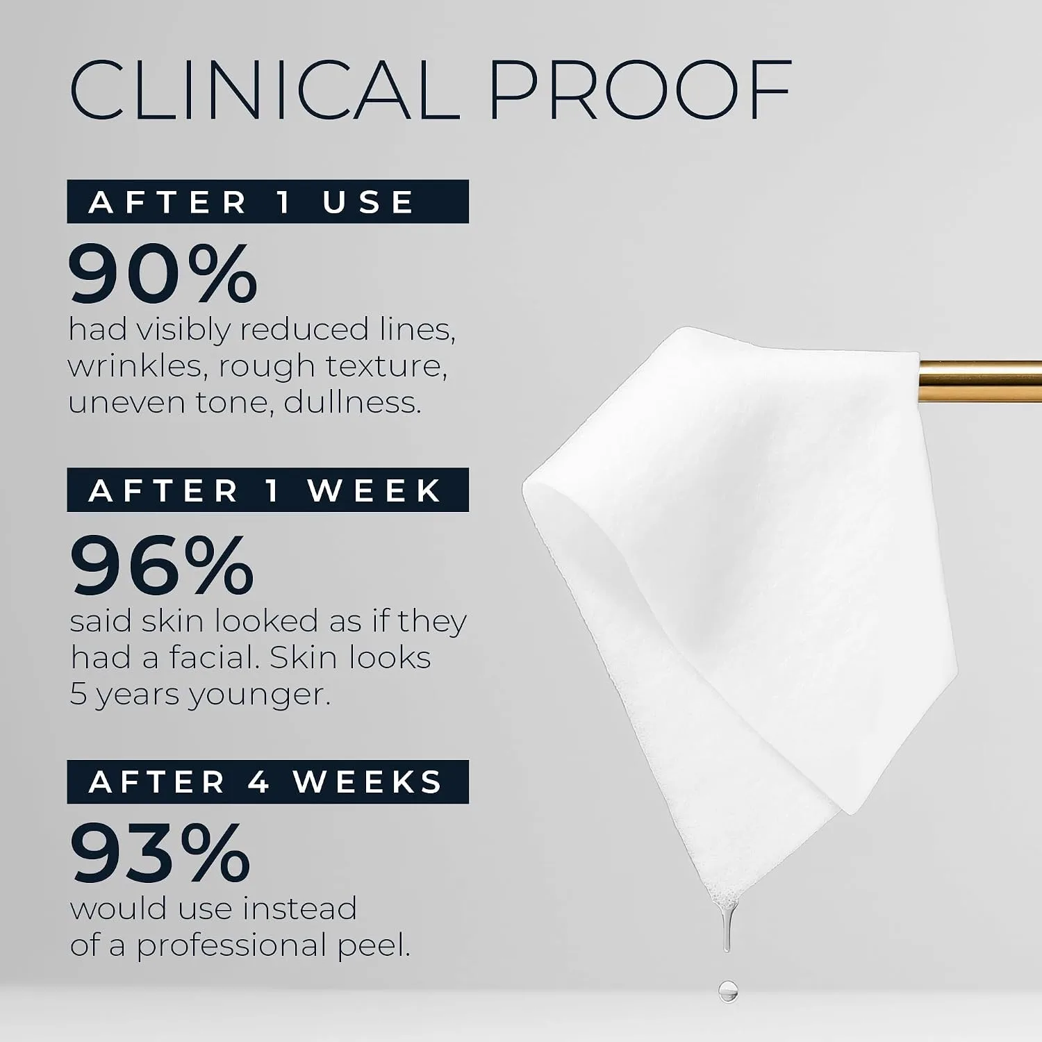 RoC Retinol Correxion Line Smoothing 2-Step Peel Pads - 20 Treatments