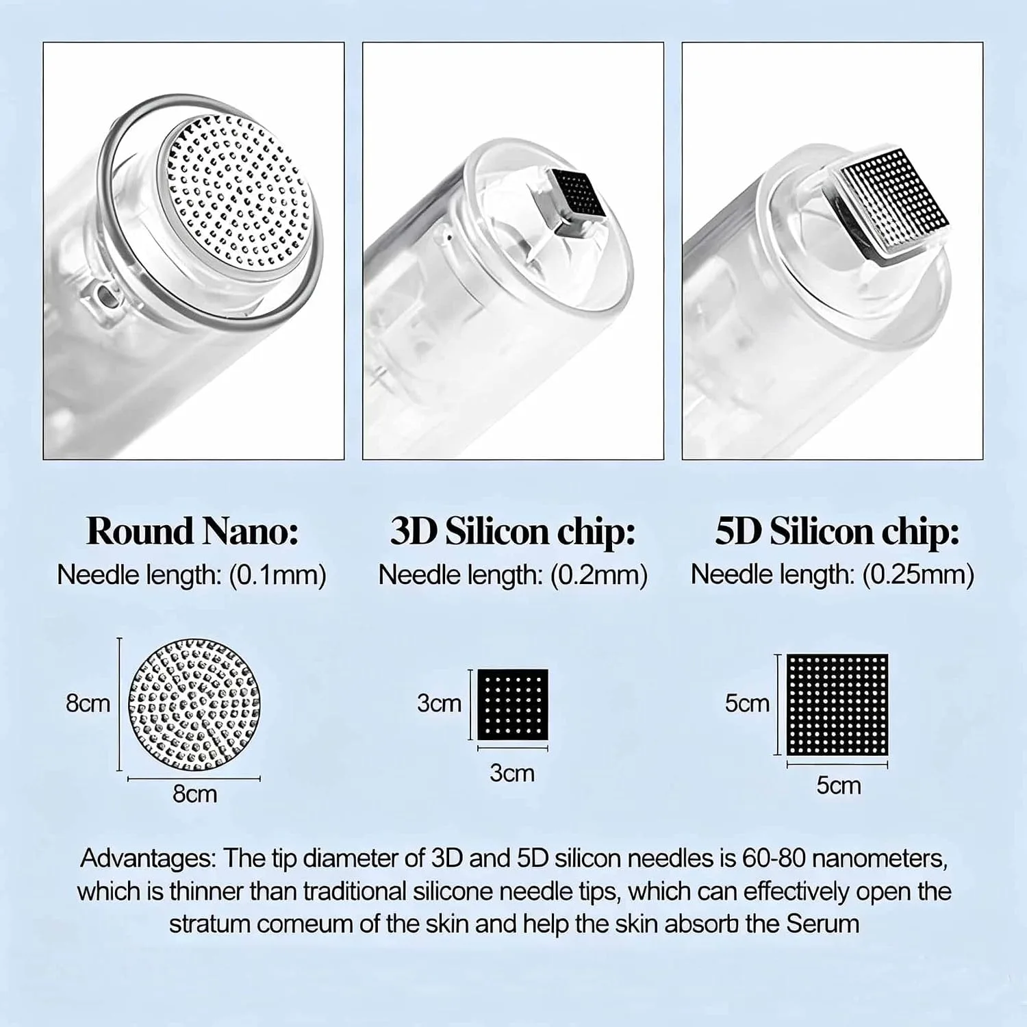 5pcs 5D Silicone Cartridges for Bayonet Microneedle Disposable Replacement N2 M5 M7 Microneedling Pen