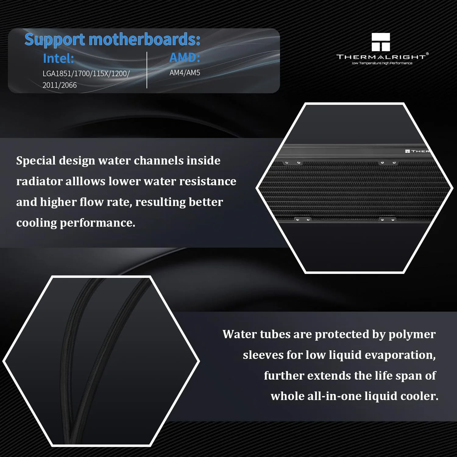 Thermalright Levita Vision 360 ARGB Black CPU Water Cooler, 6.67-in Magnetic Curved Screen with 2400x1080 Resolution, Building Block Splicing Fan-2000RPM, Compatible with AM4/AM5, Intel LGA1700/1851