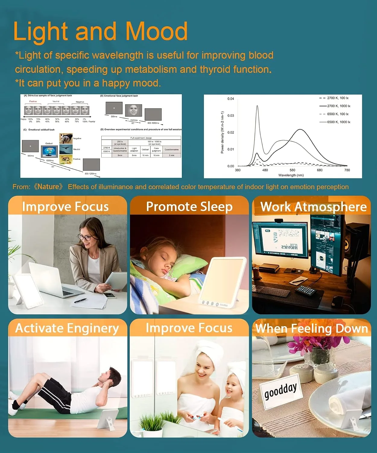 Sotipevs Light Therapy Lamp - 15,000 Lux UV-Free Therapy Light with 3 Color Temperatures and 6 Timer Settings, Touch Control Happy Lamp for Home/Office Use to Lift Mood