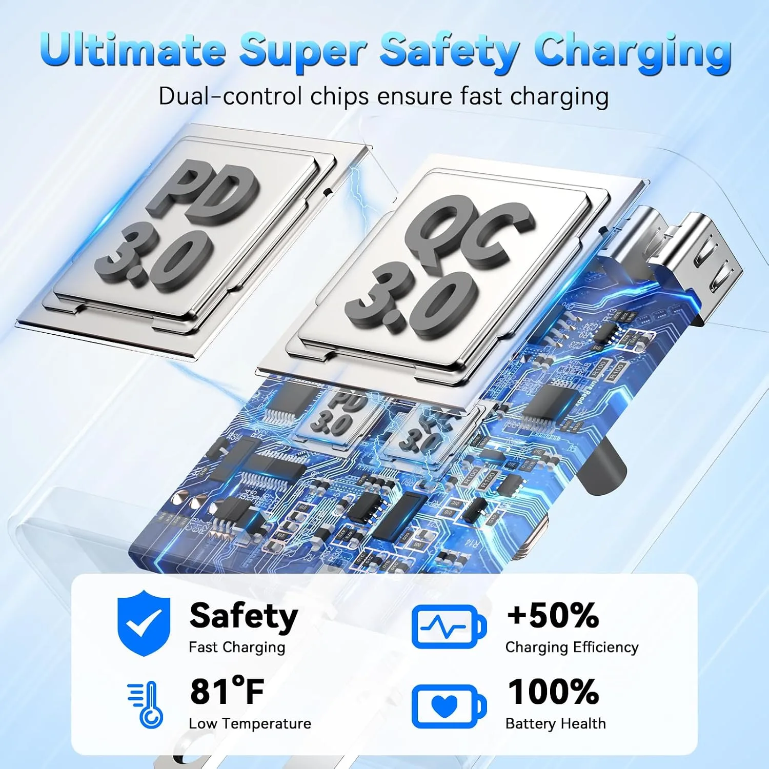 USB C Charging Blocks, 100W USB Type C iPhone Wall Super Fast Charger Block
