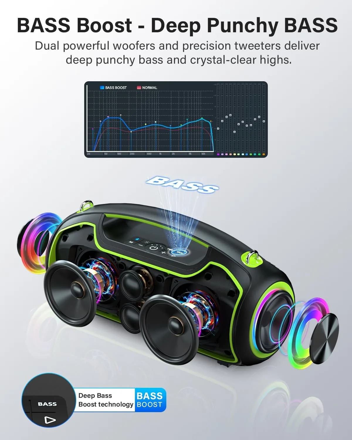 Bluetooth Speaker, 200W Peak Portable Speakers Wireless w/Bass Boost