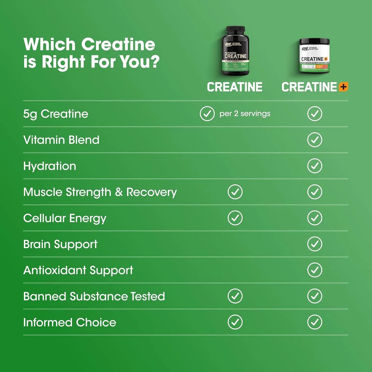 Optimum Nutrition Micronized Creatine Monohydrate Capsules, 100 Ct