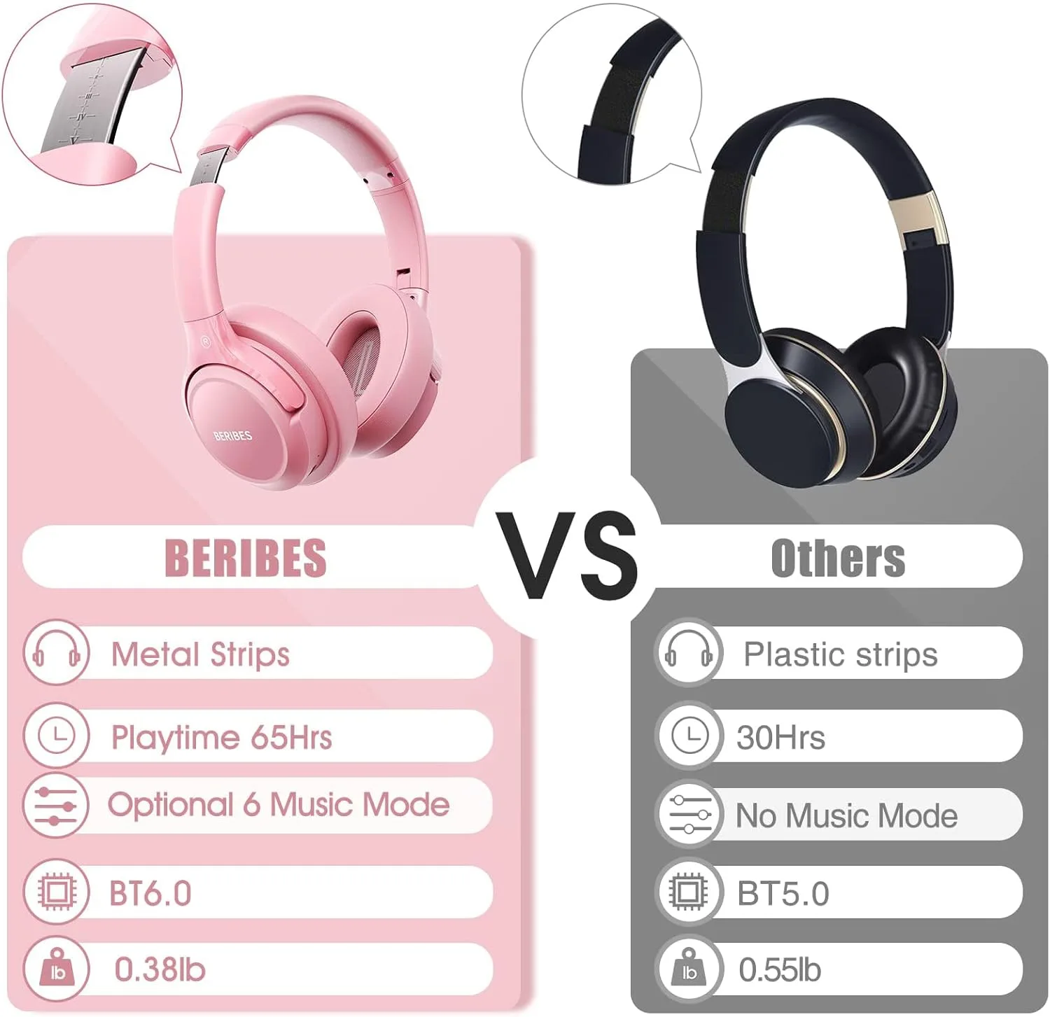 BERIBES Bluetooth Headphones Over Ear Wireless HiFi Stereo Headsets 65H 6EQ