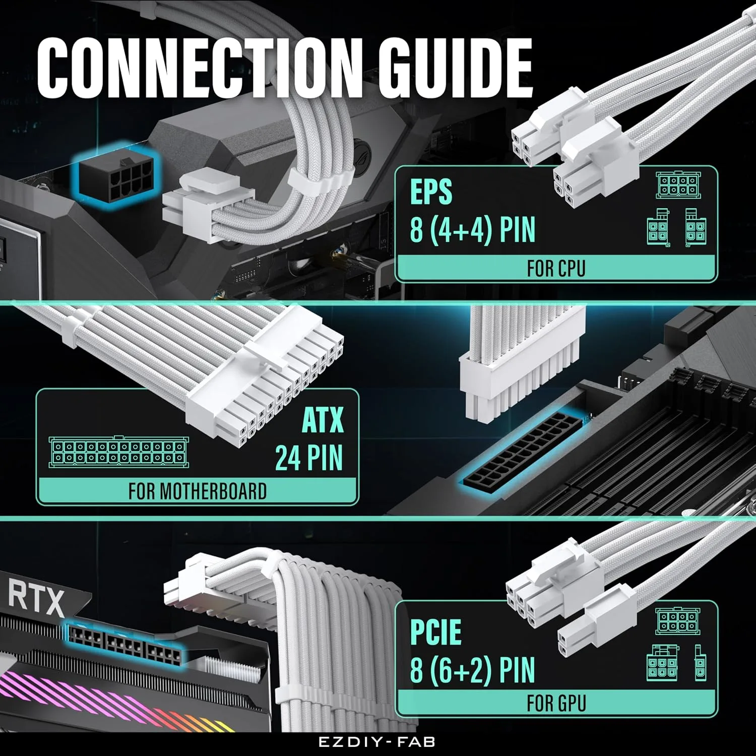 EZDIY-FAB 16AWG PSU Extension Kit, 300MM, 24-Pin/2xEPS/3xPCIe, All White