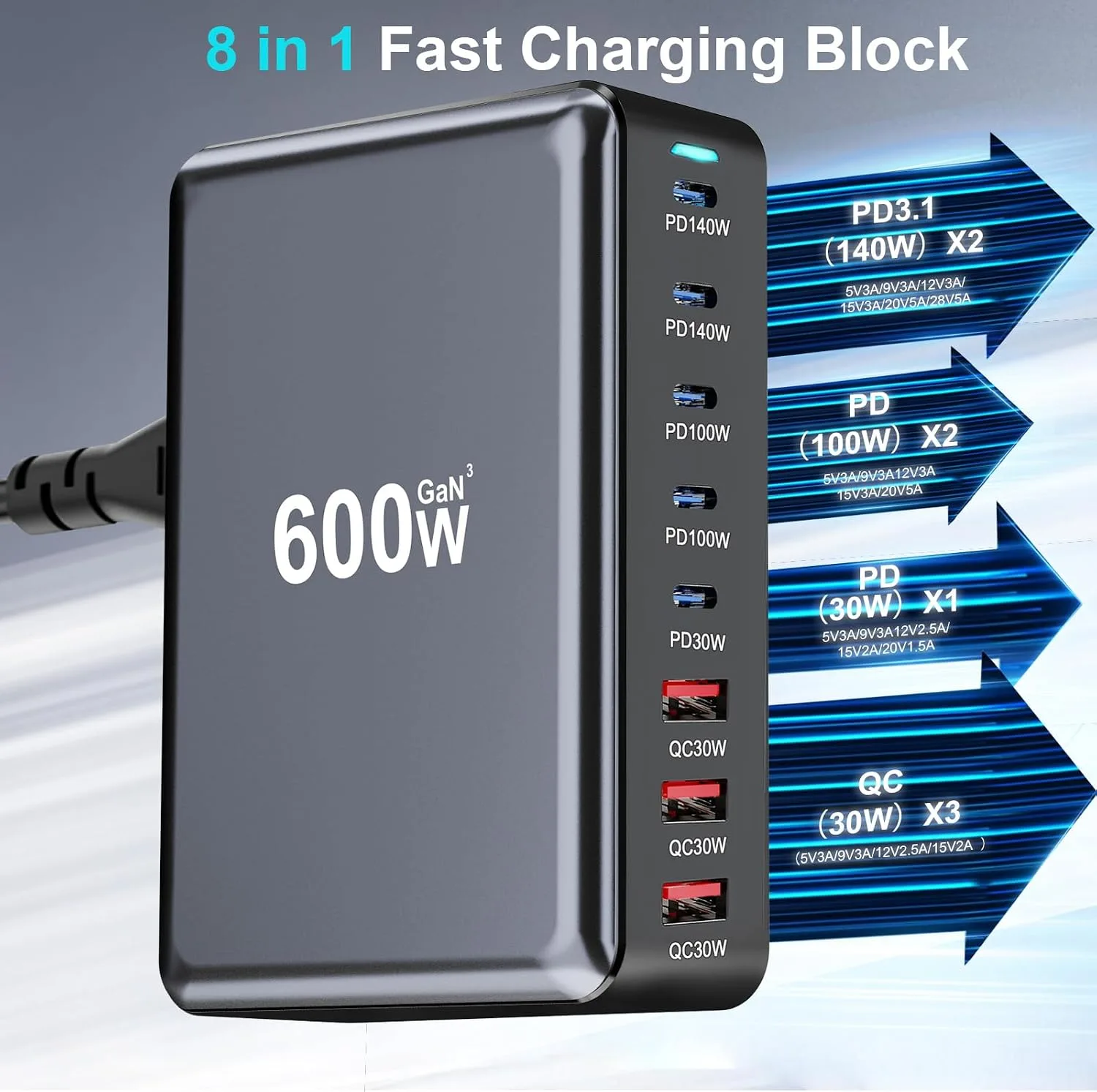 600W USB C Charger Block, 8-Port USB Charging Station with Dual 140W PD