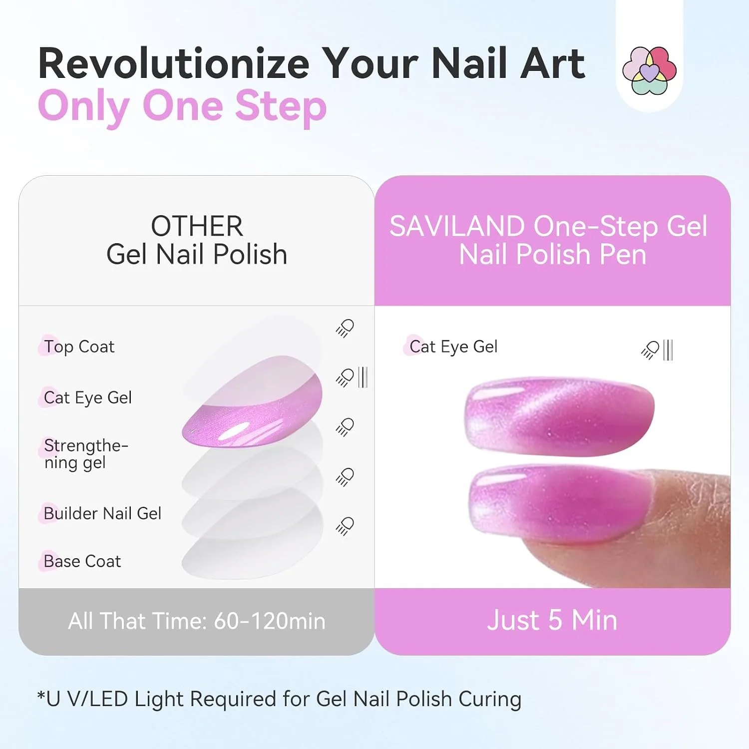 SAVILAND One Step Gel Nail Polish Pen Set, 6 Colors Cat Eye Green Yellow