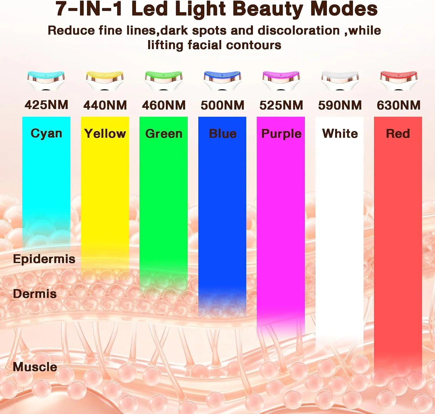Facial Massager for Face & Neck, 7-in-1 Gua Sha Beauty Wand