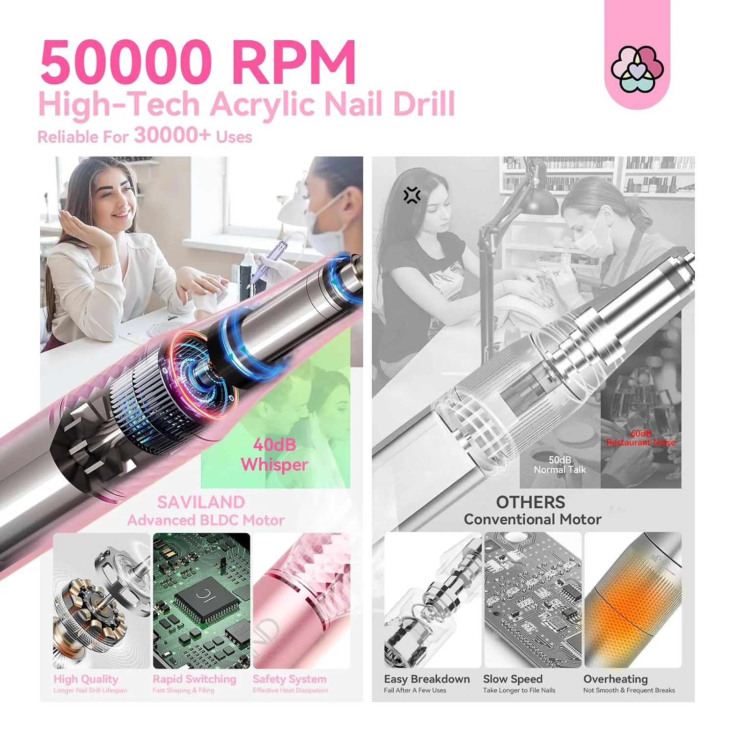 SAVILAND 50000RPM Electric Nail Drill Professional Kit for Acrylic Nails