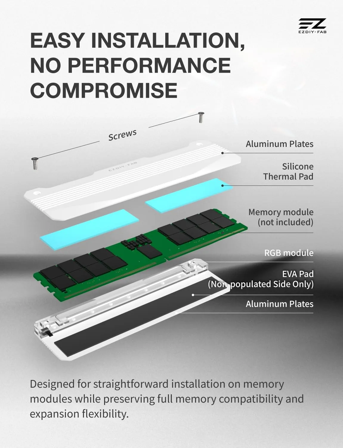 EZDIY-FAB RH01 ARGB RAM Heatsink, DDR4/DDR5 Memory Cooler, 2-Pack, White