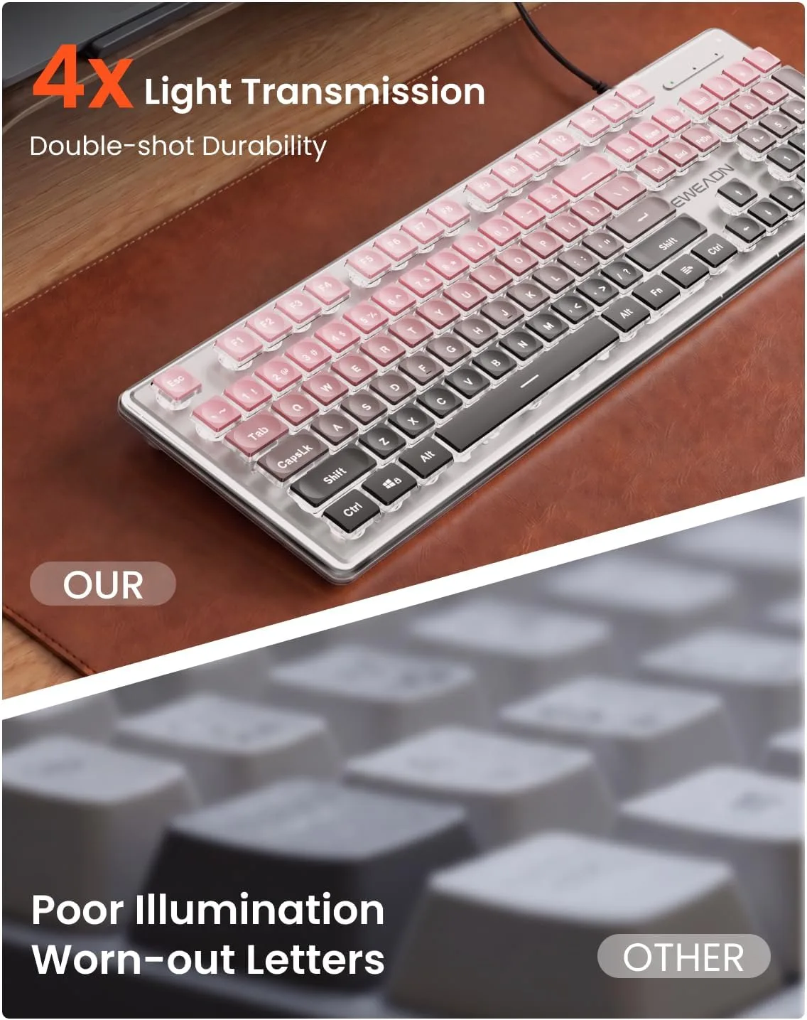 Wired Keyboard with White Backlit, Never Fade, Soft Click, Black Ombré