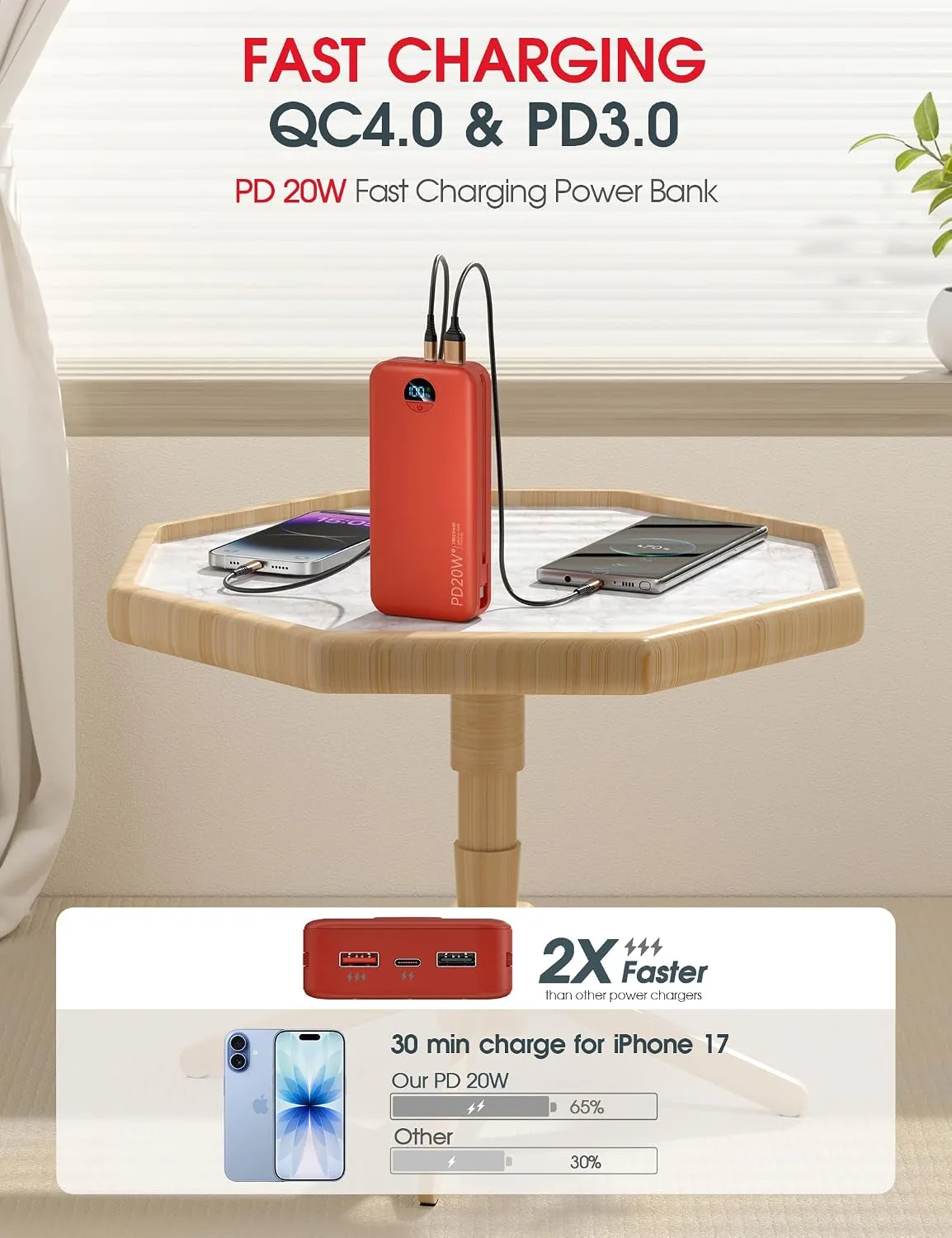 citicr Portable Charger 20000mAh PD20W w/Built-in Cables & Wall Plug Red