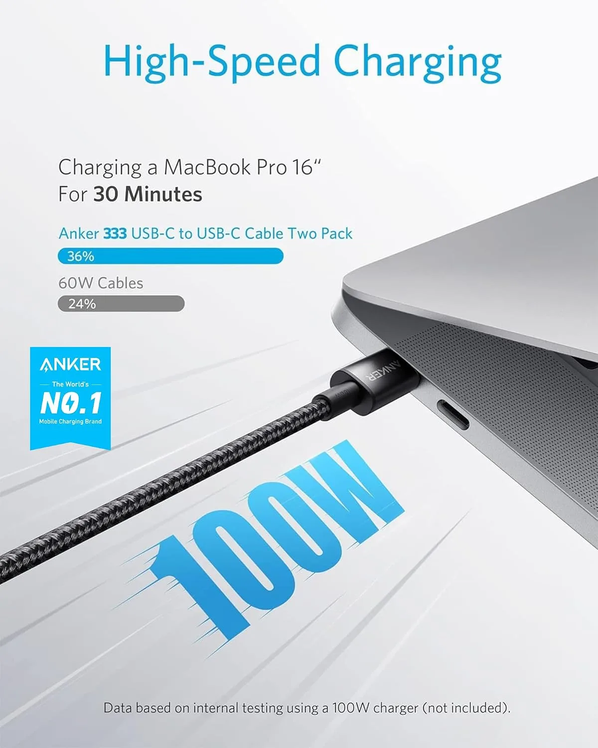 Anker USB C to USB C Cable, 100W Fast Charging Cable (2-Pack, 6 ft, Black)