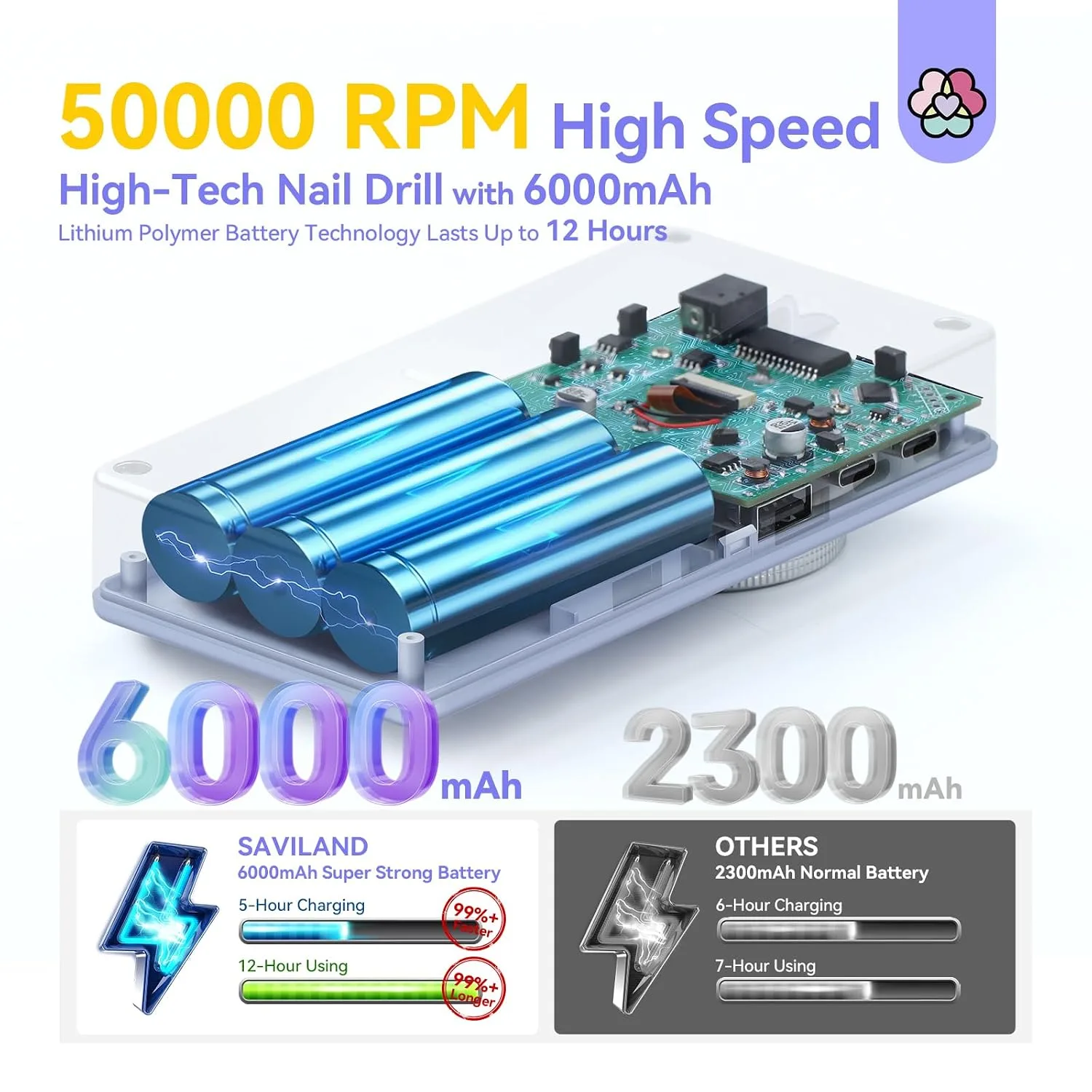 SAVILAND 50000RPM Electric Nail Drill Professional Fast Removal for Nails