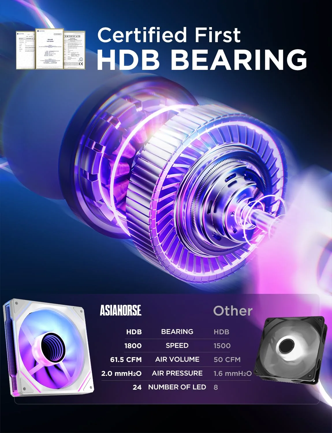 AsiaHorse AMICI-5GT RGB PC Fans, Infinity Mirror ARGB Fans HDB Bearing Fan Speeds Up to 1800 RPM with 24 LED Lights, Reverse Blade Fan Compatible Motherboard Aura SYNC (Not Wireless Connection)