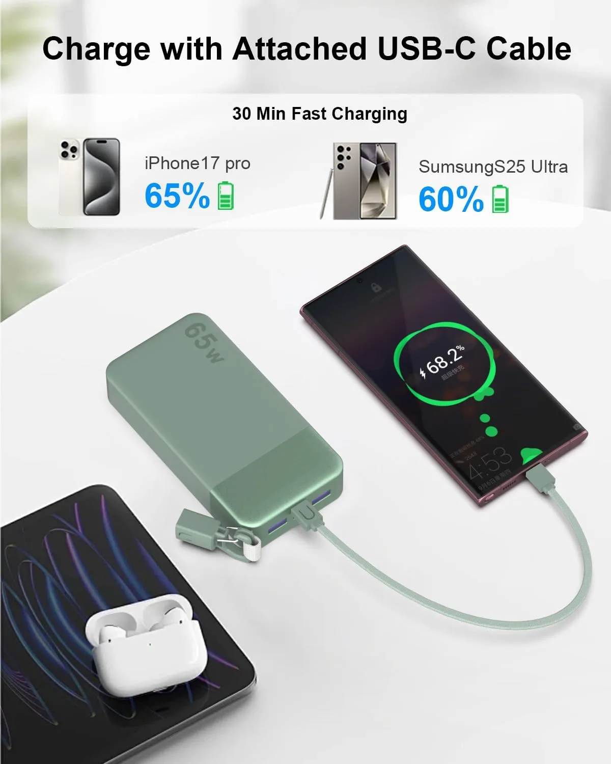 NOBIS Portable Charger 65W 20000mAh Power Bank with Detachable C-Cable