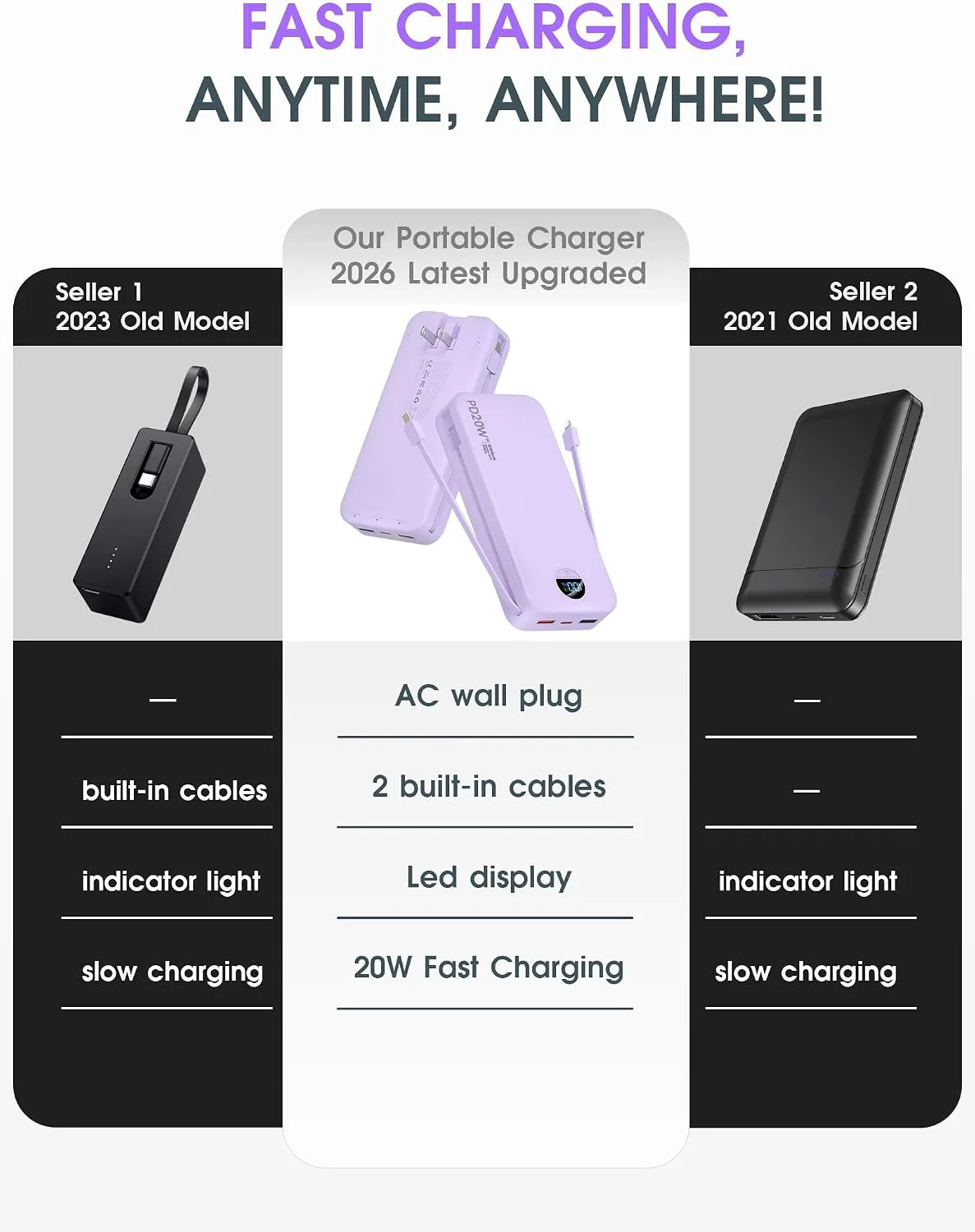 citicr Portable Charger 20000mAh PD20W w/Built-in Cables & Wall Plug Purple