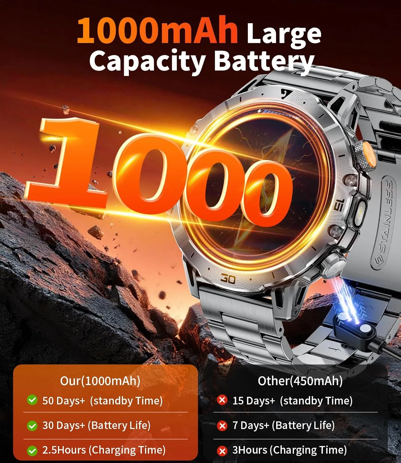 Military Smart Watch for Men, 1000 mAh 60 Days Large Battery, 1.85″ HD Smartwatch with LED Flashlight/IP68/100+ Sport Modes Fitness Tracker, Smart Watches for Android iOS, 3 Straps, Dark Grey