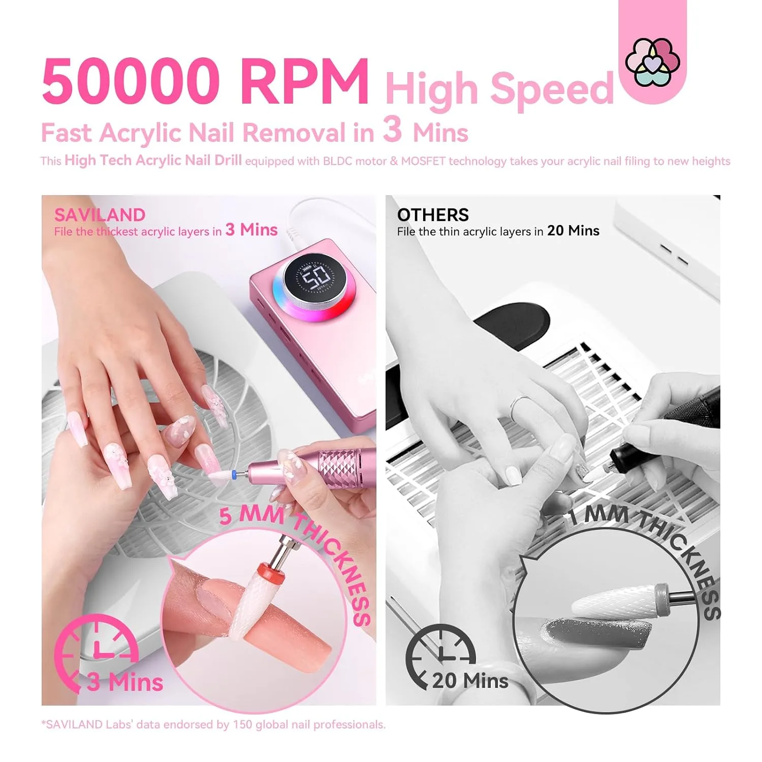 SAVILAND 50000RPM Electric Nail Drill Professional Kit for Acrylic Nails