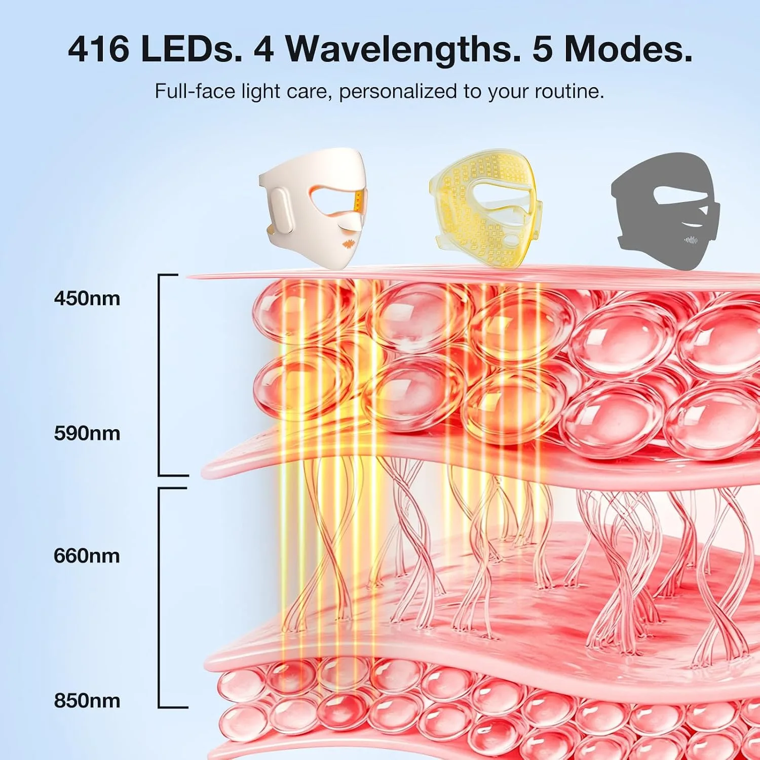 Red Light Therapy Mask for Face, Wireless LED Face Mask, 416 LEDs
