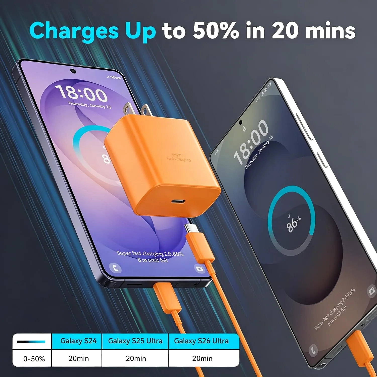 45W Super Fast USB C Android Type C Phone Charger Fast Charging 6.6FT Cord