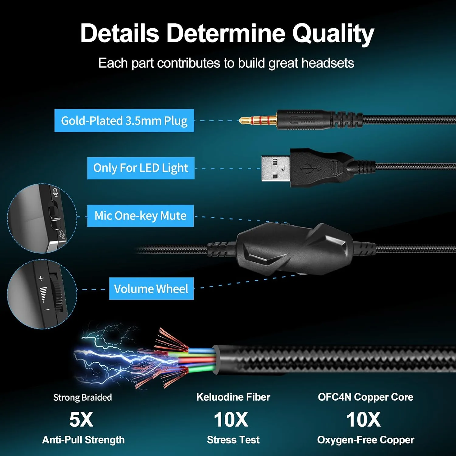 IMYB A36 Gaming Headset with Mic Stereo Headphones for Pc PS5, Xbox