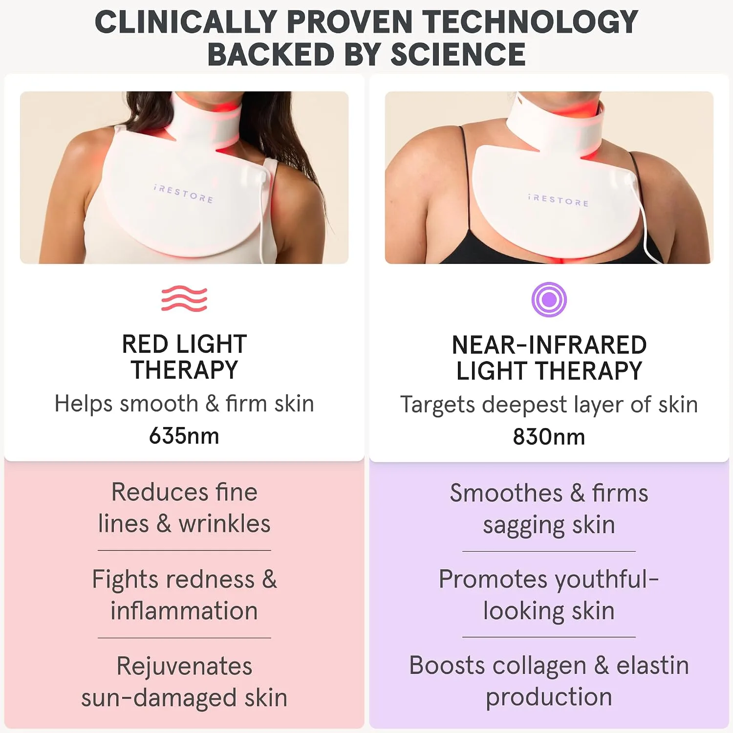 iRestore Illumina LED Neck & Chest Anti Aging Mask – for Smoother, Firmer and Glowing Skin at Home – Red and Infrared Light Therapy for Neck – Red Light Skincare Device with 230 LEDs (White)